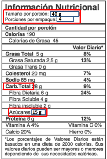 Ejemplo de etiquetado tipo GDA (Guías Diarias de Alimentación) utilizado en México