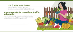 Fragmento del Infográfico ¿Por qué debemos consumir frutas y verduras?