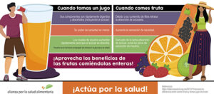 Fragmento del infográfico Infográfico Fruta ¿entera o en jugo? Aprovecha todos los beneficios de las frutas al consumirlas enteras.