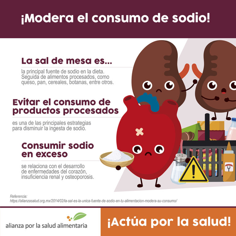 ¡Modera el consumo de sodio! - Alianza por la Salud Alimentaria