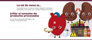 Fragmento del infográfico ¡Modera el consumo de sodio!