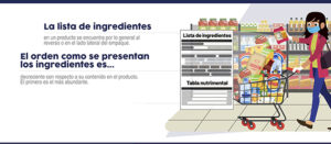 Fragmento del infográfico Revisa la lista de ingredientes en lo que comes y bebes