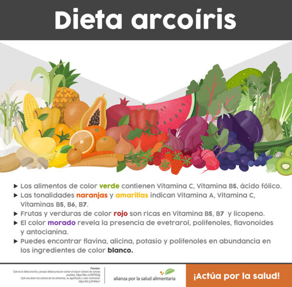 Infográfico Dieta arcoíris