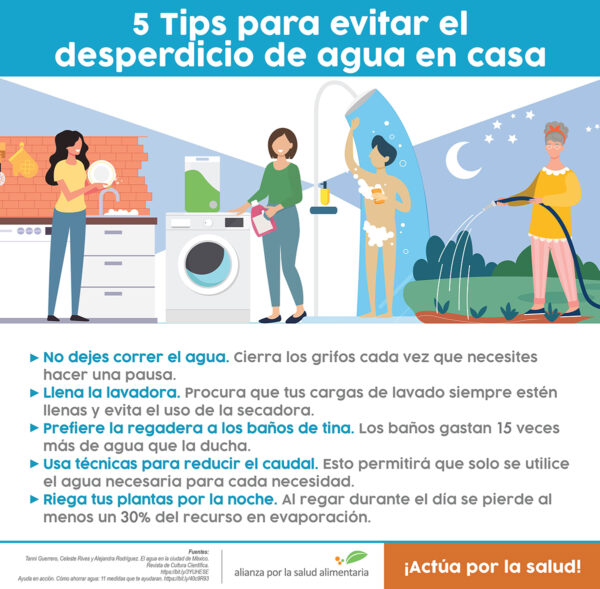 Infográfico 5 tips para evitar el desperdicio de agua en casa