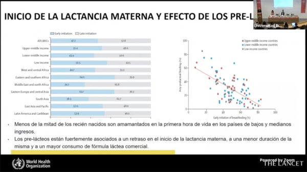 Figura 1 de The Lancet Inicio de la lactancia materna y efectos de prelácteos