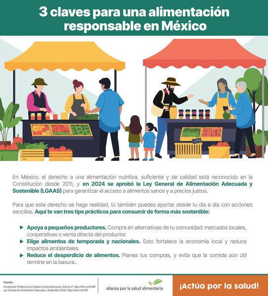 Infográfico Claves para una alimentación responsable en México